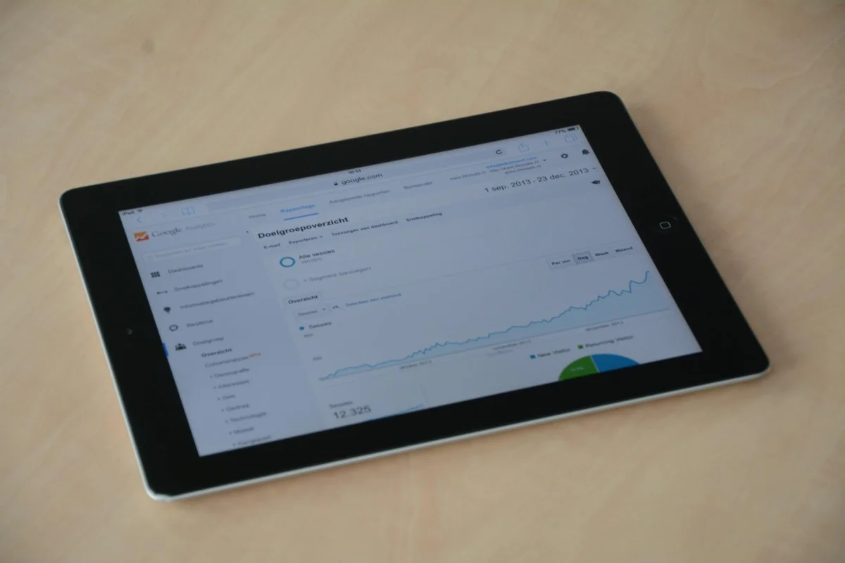 Digital analytics dashboard showing click-through rate performance charts