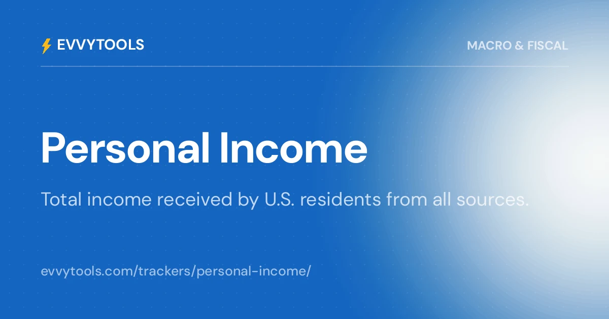Personal Income Today — $26.92T | EvvyTools